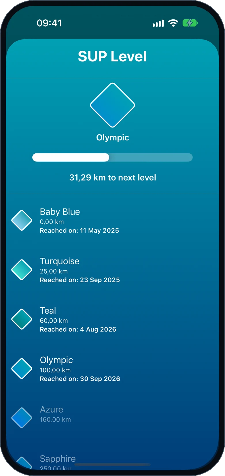 SUP level screen showing progress to the next level