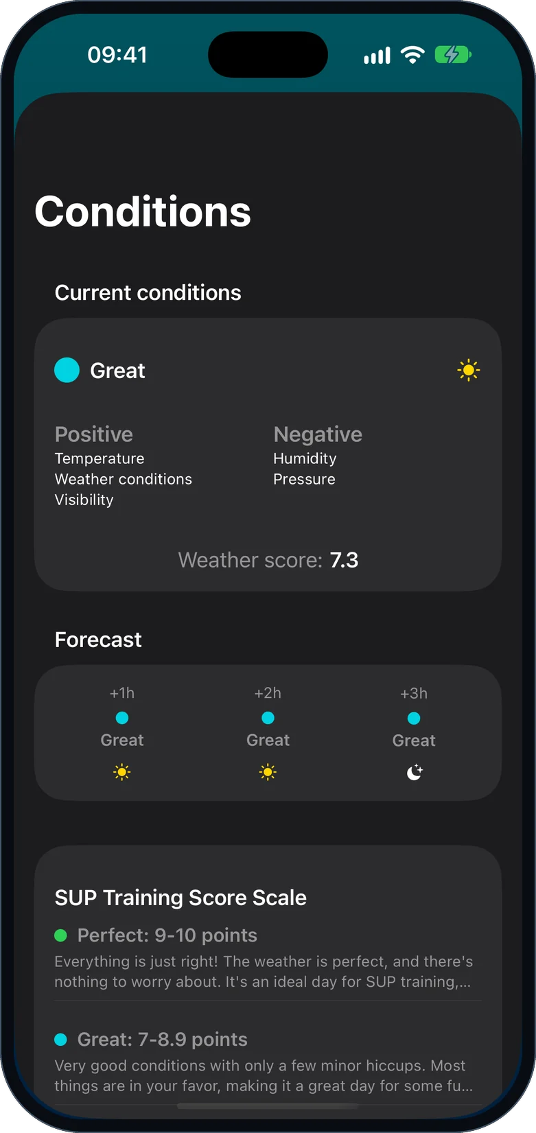 Paddle conditions with SUP score and hourly forecast
