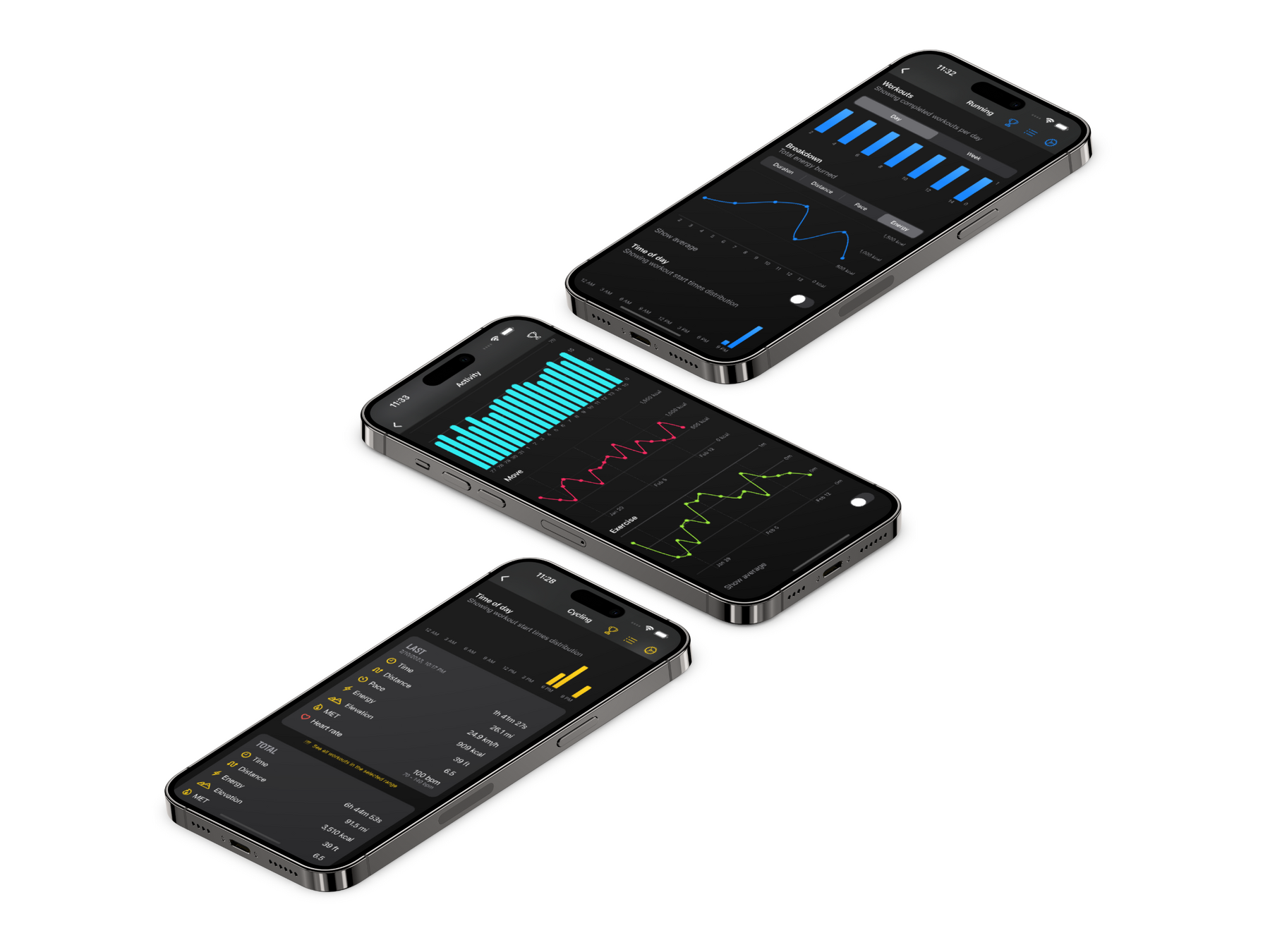 Workout Sum graph and chart screens for workout progress