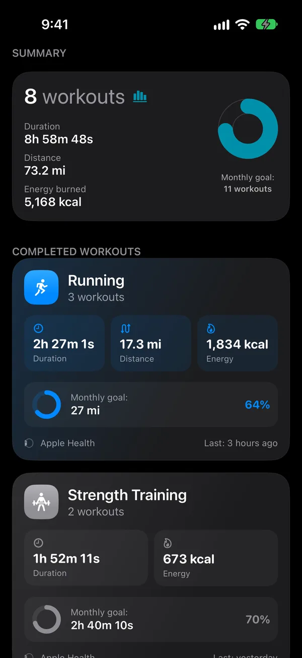 Summary screen with monthly goal rings