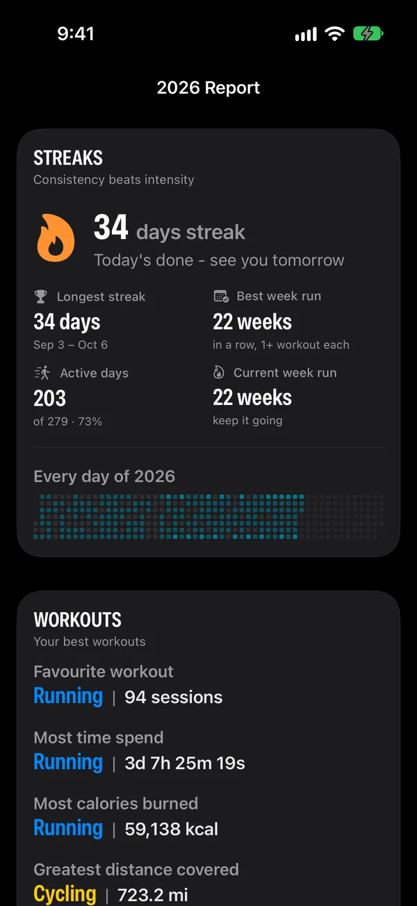Workout SUM streaks screen with longest streak and active days
