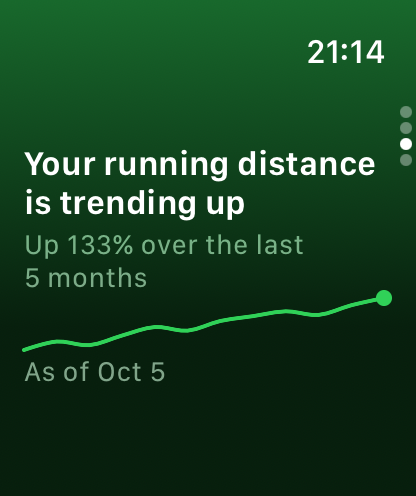 Apple Watch trends page